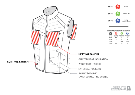 Жилет с электроподогревом Shima Powerheat